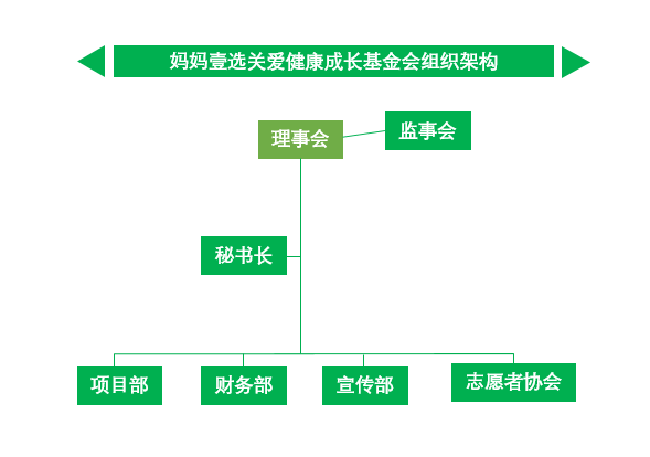 4、理事会组织架构图.png